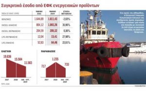 lathremporio_petrelaioy_kathimerini