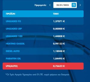 ΚΟΣΤΟΣ ΚΑΥΣΙΜΩΝ ΕΛΠΕ 20.1.25