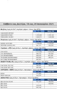 ΤΙΜΕΣ ΔΙΥΛΙΣΤΗΡΙΟΥ 18-20.1.2025
