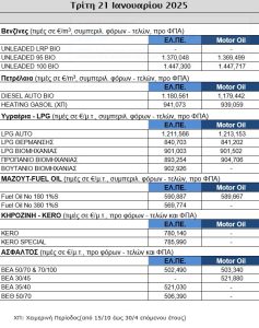 ΤΙΜΕΣ ΔΙΥΛΙΣΤΗΡΙΟΥ 21.1.25