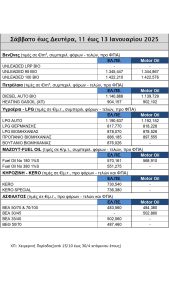 ΤΙΜΕΣ ΔΙΥΛΙΣΤΗΡΙΟΥ Σάββατο έως Δευτέρα 11 εως 13 Ιανουαρίου 2025_page-0001